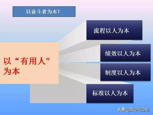 不懂流程管理，还怎么实施ERP