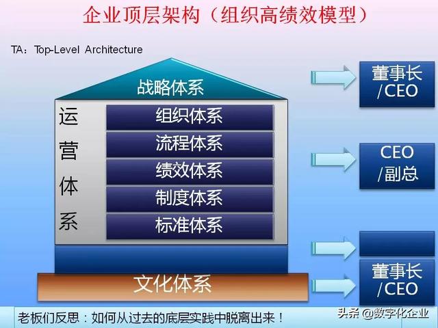 不懂流程管理，还怎么实施ERP