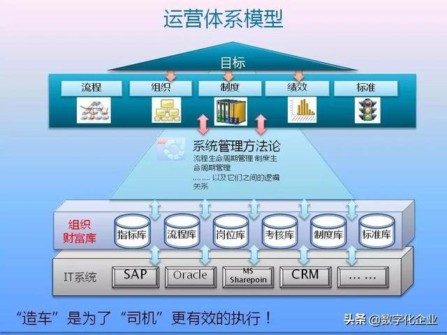 不懂流程管理，还怎么实施ERP