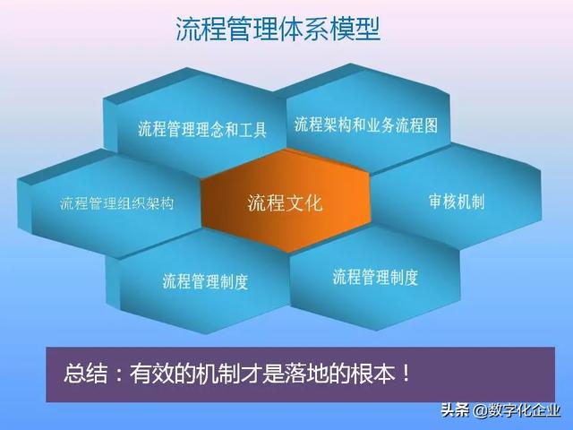 不懂流程管理，还怎么实施ERP