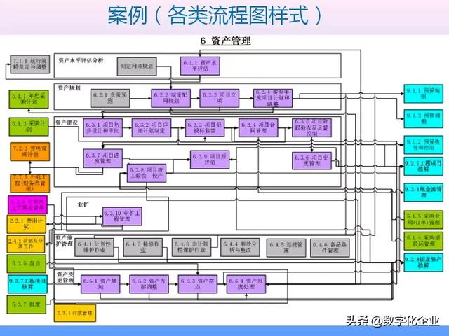不懂流程管理，还怎么实施ERP
