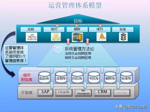 不懂流程管理，还怎么实施ERP