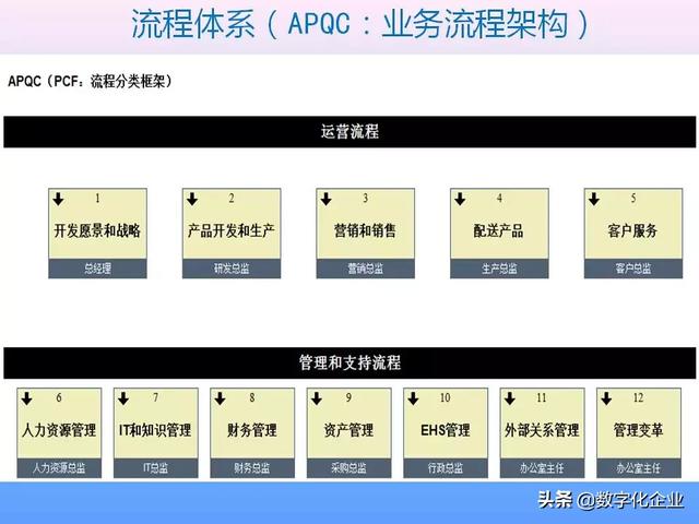不懂流程管理，还怎么实施ERP