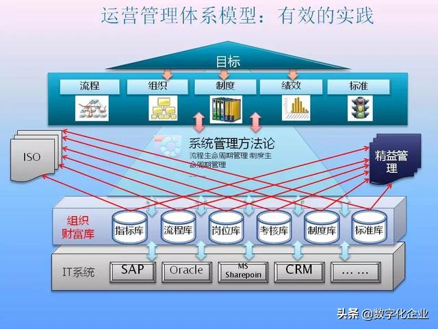 不懂流程管理，还怎么实施ERP