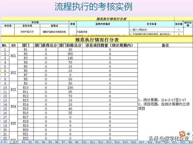 不懂流程管理，还怎么实施ERP