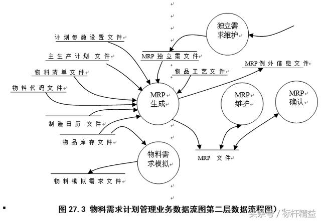 完整的ERP流程图大全