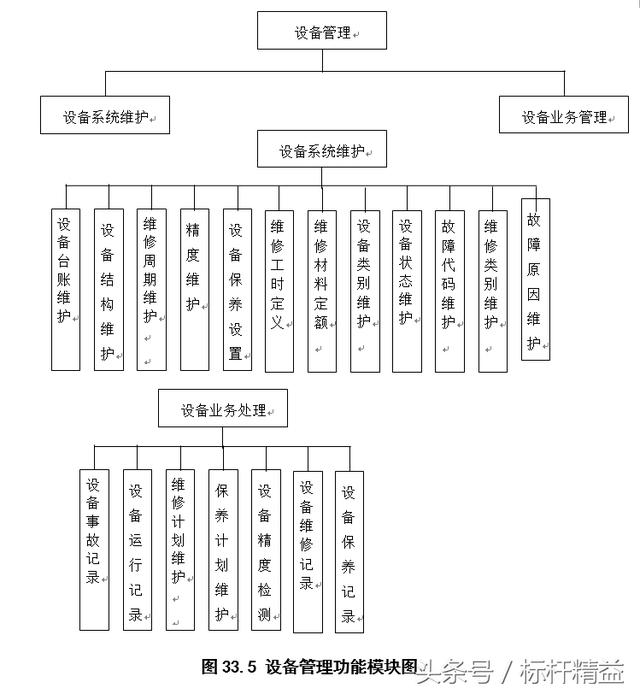 完整的ERP流程图大全