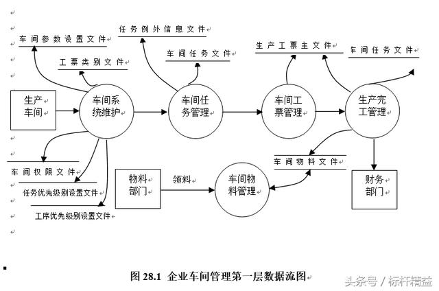 完整的ERP流程图大全