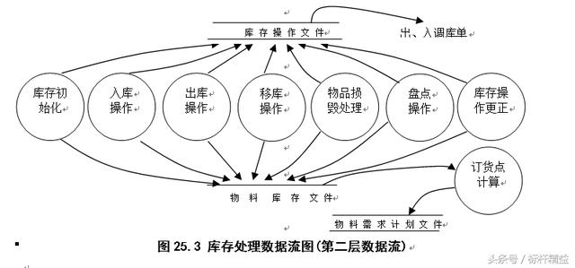完整的ERP流程图大全