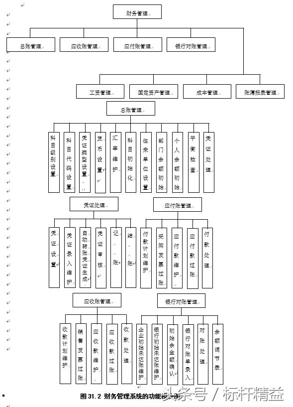 完整的ERP流程图大全