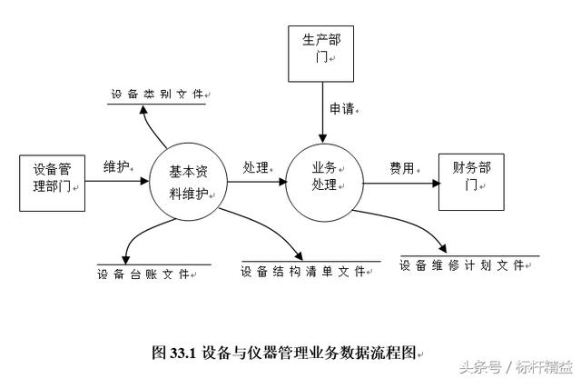 完整的ERP流程图大全