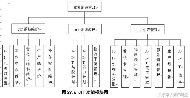 完整的ERP流程图大全