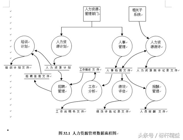 完整的ERP流程图大全
