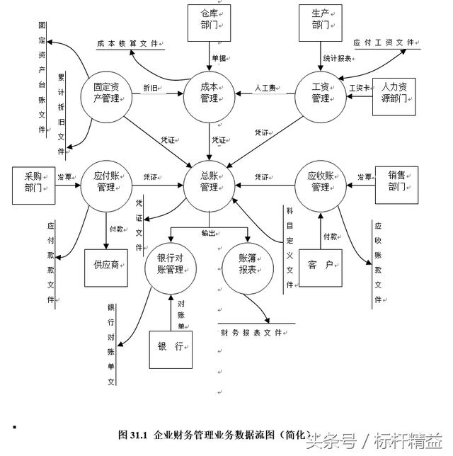 完整的ERP流程图大全