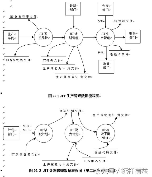 完整的ERP流程图大全