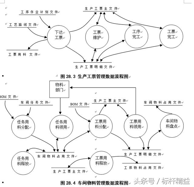 完整的ERP流程图大全
