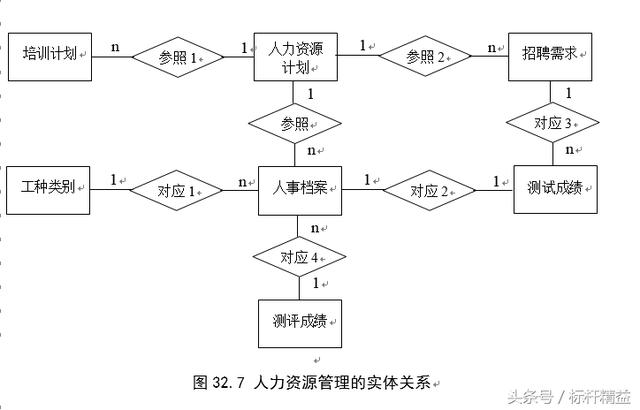 完整的ERP流程图大全