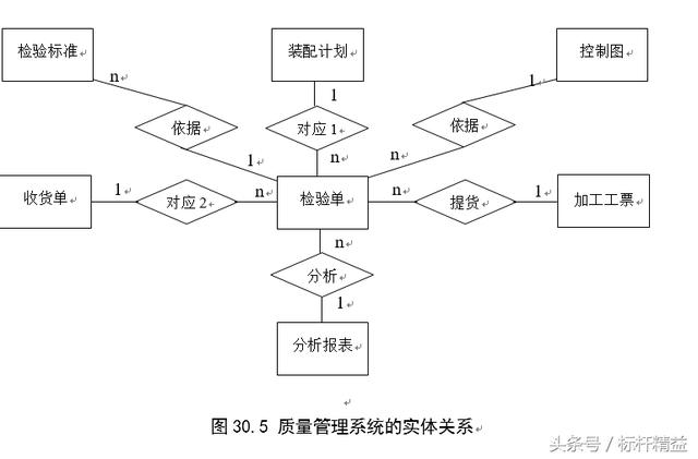完整的ERP流程图大全