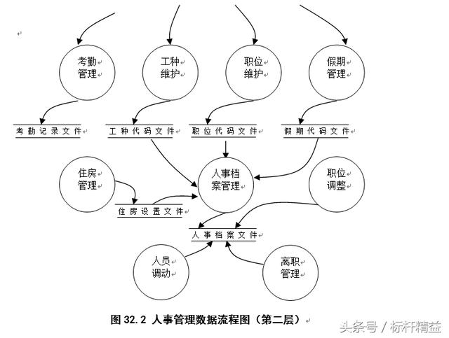 完整的ERP流程图大全