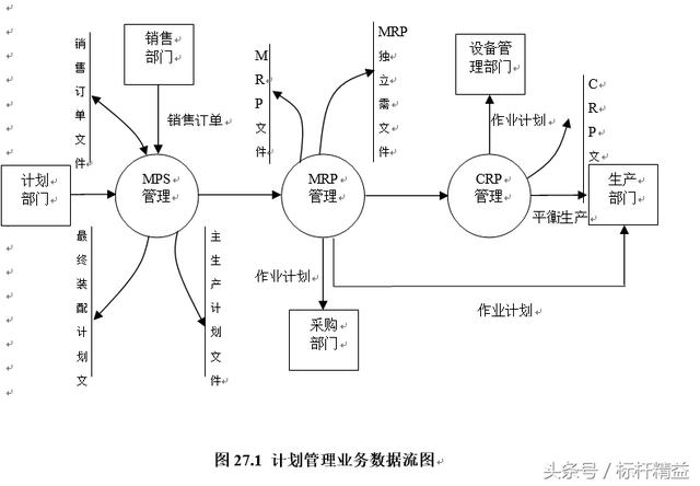 完整的ERP流程图大全