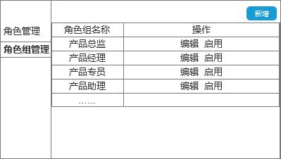 5个步骤教你做ERP：权限系统（一）