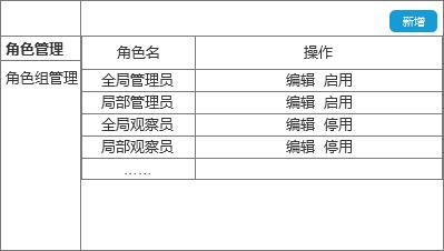 5个步骤教你做ERP：权限系统（一）
