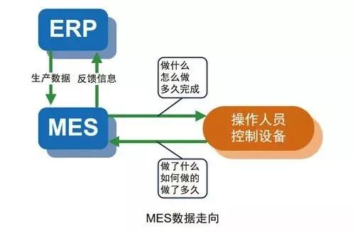 MES的生产计划和ERP中的到底有什么不同？