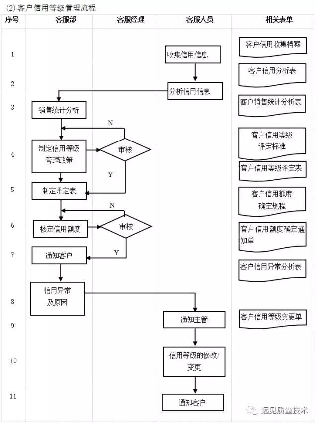 ERP从业者要背哪些流程图?这一篇全了,赶紧收藏吧!