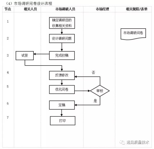ERP从业者要背哪些流程图?这一篇全了,赶紧收藏吧!