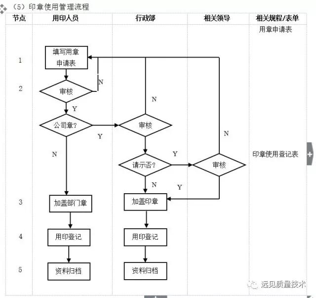ERP从业者要背哪些流程图?这一篇全了,赶紧收藏吧!