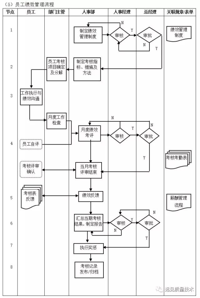 ERP从业者要背哪些流程图?这一篇全了,赶紧收藏吧!