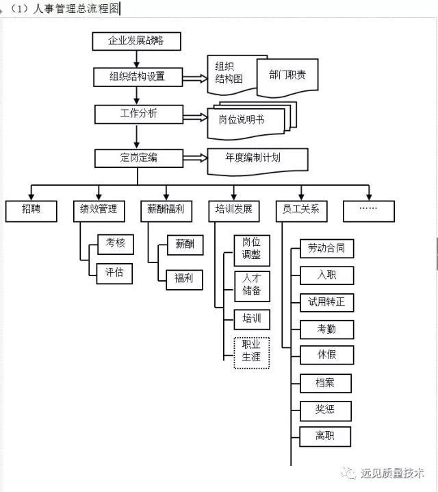 ERP从业者要背哪些流程图?这一篇全了,赶紧收藏吧!