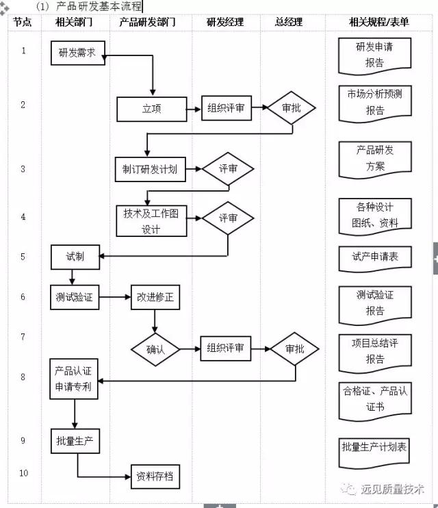 ERP从业者要背哪些流程图?这一篇全了,赶紧收藏吧!