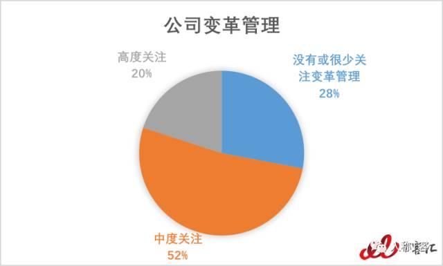 为什么要说“再见ERP”？