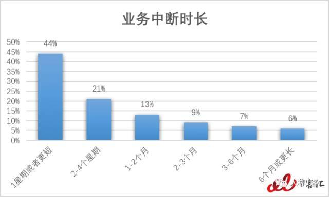 为什么要说“再见ERP”？