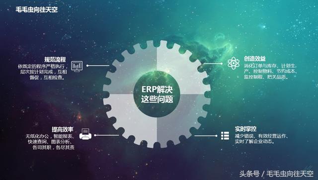 什么是ERP？以及ERP的分类