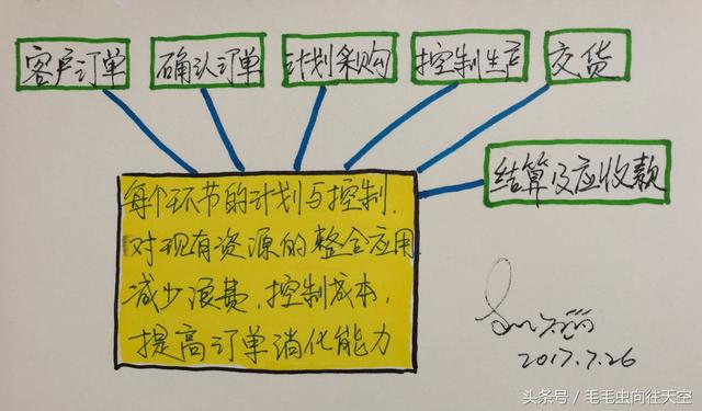 什么是ERP？以及ERP的分类