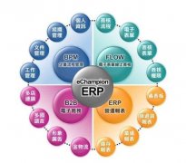 一直都在说，OA、CRM、ERP是什么，你知道吗？