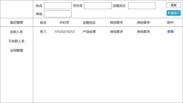 手把手教你做ERP（二）：人事系统