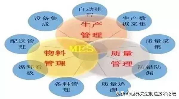 ERP知道“为什么”， MES知道“怎么做”！