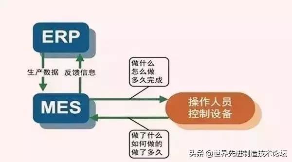 ERP知道“为什么”， MES知道“怎么做”！
