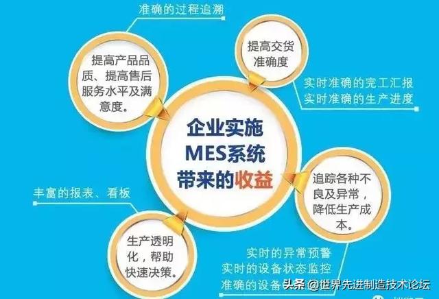 ERP知道“为什么”， MES知道“怎么做”！