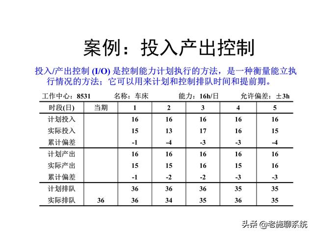 ERP的理论和方法——掌握ERP，走遍天下都不怕