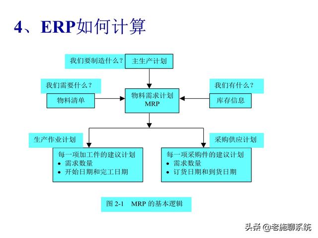 ERP的理论和方法——掌握ERP，走遍天下都不怕