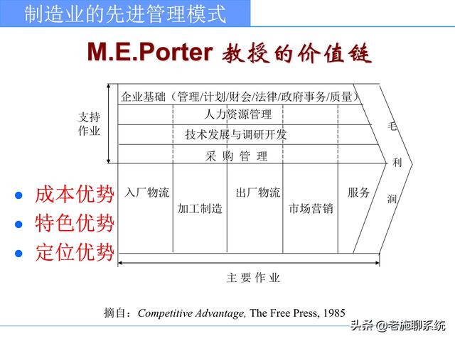 ERP的理论和方法——掌握ERP，走遍天下都不怕