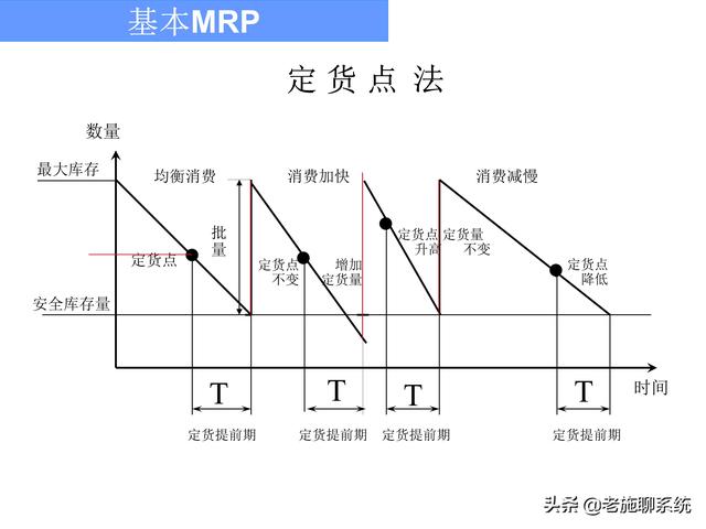 ERP的理论和方法——掌握ERP，走遍天下都不怕