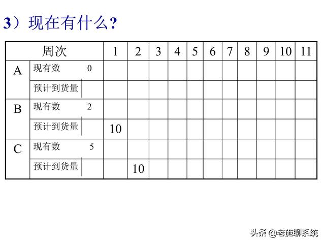 ERP的理论和方法——掌握ERP，走遍天下都不怕