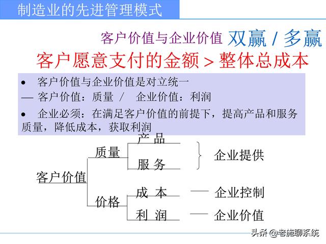 ERP的理论和方法——掌握ERP，走遍天下都不怕