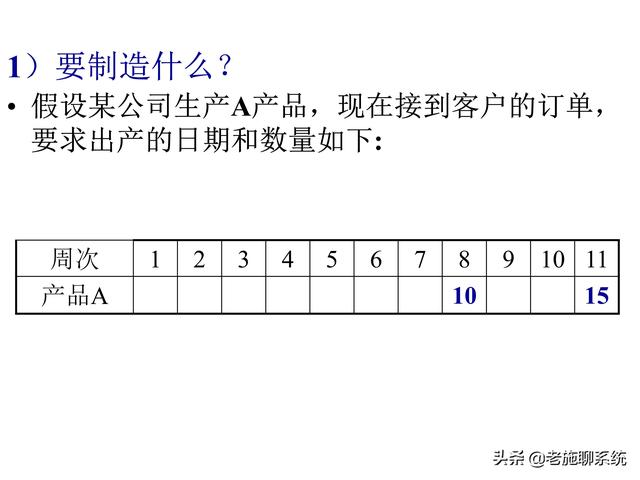 ERP的理论和方法——掌握ERP，走遍天下都不怕