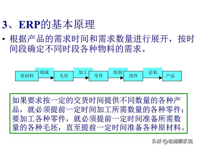 ERP的理论和方法——掌握ERP，走遍天下都不怕